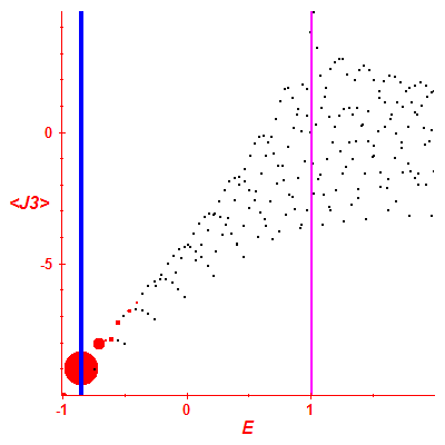 Peres lattice <J3>